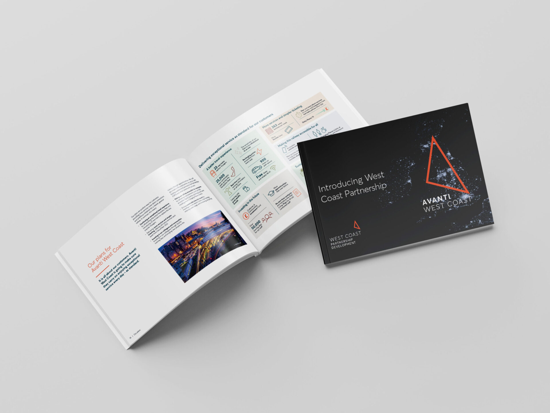 Avanti West Coast, Partnership Brand Development - Red Rocket